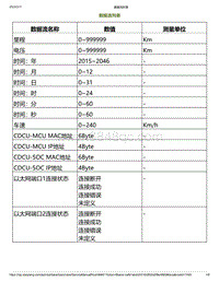 2023小鹏P7i-数据流列表