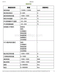 2023小鹏P7i-数据流列表