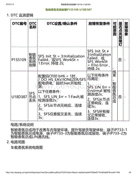 2023小鹏P7i-智能香氛系统故障P155109 U18D387