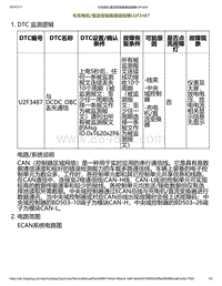 2023小鹏P7i-与充电机_直流变换器通信故障U2F3487