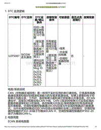 2023小鹏P7i-与中央域控制器通信故障U2F5087