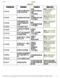 2023小鹏P7i-故障症状表