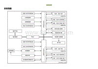 2022小鹏G9维修手册-车门锁系统