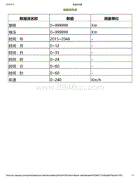 2023小鹏P7i-数据流列表