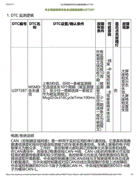 2023小鹏P7i-与主驾驶座椅本体总成通信故障U2F7287