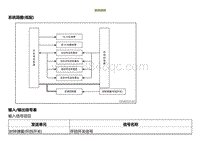 2022小鹏G9维修手册-泊车辅助系统