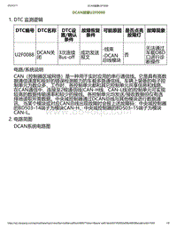 2023小鹏P7i-DCAN故障U2F0088