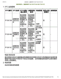 2023小鹏P7i-制冷剂压力 温度异常P15613B P15614B P15613C