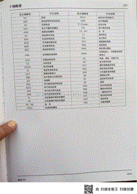 2016瑞风S3三代电路图-08-缩略语