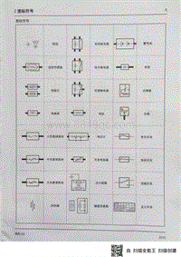 2015瑞风S2电路图-02-图标符号