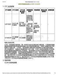 2023小鹏P7i-与整车控制器通信故障U2F3087 U14A029