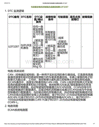 2023小鹏P7i-与后驱动电机控制器总成通信故障U2F3287