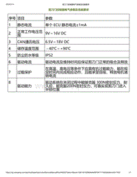 2023小鹏P7i维修手册-剪刀门控制系统