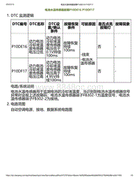 2023小鹏P7i-电池水温传感器故障P10DE16 P10DF17