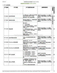 2023小鹏P7i-前电驱系统总成内部故障U12C083 U12C082.._