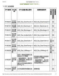 2023小鹏P7i-主动进气格栅故障P10E007 P10E101.._