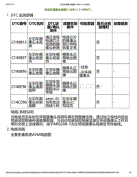 2023小鹏P7i-左泊车摄像头故障C140B13 C140B97.._