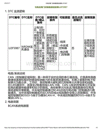 2023小鹏P7i-与电动尾门控制器通信故障U2F5987