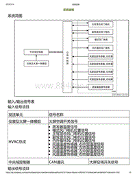 2023小鹏P7i维修手册-HVAC总成及出风装置