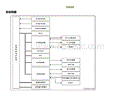 2022小鹏G9维修手册-主动安全系统