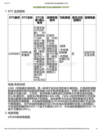 2023小鹏P7i-与右侧组合尾灯总成A通信故障U2F6D87