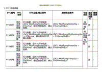 2022小鹏G9诊断-电机水泵故障P154601 P154604.._