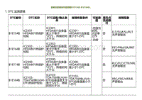 2022小鹏G9诊断-音响功放模块内部故障B1E154B B1E164B.._