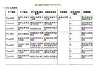 2022小鹏G9诊断-角毫米波雷达内部故障C1A804B C1A8101.._