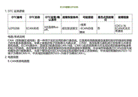 2022小鹏G9诊断-ECAN故障U2F0288