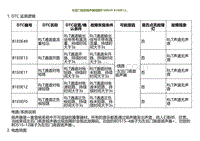 2022小鹏G9诊断-左后门高音扬声器故障B1E0E49 B1E0E13.._