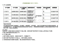 2022小鹏G9诊断-空气悬架模式错误C13BCF3 C13BDF3.._