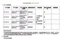 2022小鹏G9诊断-中央控制器电源故障B133E1A B133E1B.._