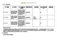 2022小鹏G9诊断-背景灯故障B171915 B171919 B171911