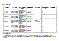 2023小鹏G9诊断-右前阅读灯故障B173D01 B173D13.._