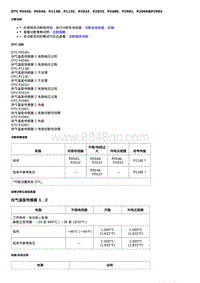 2020全新君越-L3T L3Z发动机-DTC P0545 P0546 P113B P113C P2032 P2033 P2080 P2081 P2084或P2085