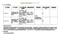 2022小鹏G9诊断-蒸发器制冷剂温度传感器故障P151C11 P151C15