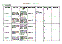 2022小鹏G9诊断-主驾座椅通风故障B172112 B172111.._