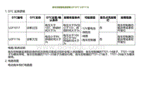 2023小鹏G9诊断-拖车控制器电源故障U2F1017 U2F1116