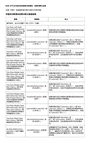 2020全新君越-K36 充气式约束系统传感和诊断模块 故障诊断仪信息