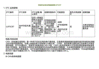 2022小鹏G9诊断-与电动马达安全带通信故障U2F5C87