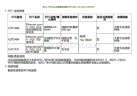 2023小鹏G9诊断-与5G-TBOX以太网通信故障U2F248A U2F2484 U2F252F