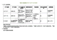 2022小鹏G9诊断-气囊ECU电源故障U2F1017 U2F1116 B169801