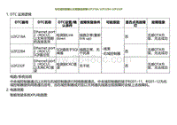 2022小鹏G9诊断-与右域控制器以太网通信故障U2F218A U2F2284 U2F232F