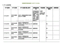 2022小鹏G9诊断-右前玻璃升降电机故障U1A2487 U1A2A86.._