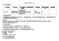 2022小鹏G9诊断-后视镜调节开关故障B175929