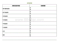 2023小鹏G9诊断-动作测试列表