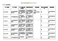 2022小鹏G9诊断-右前门中音扬声器故障B1E0649 B1E0613.._