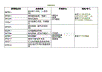 2022小鹏G9诊断-故障症状表