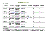 2023小鹏G9诊断-主动进气格栅故障P10E007 P10E101.._