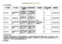 2022小鹏G9诊断-左后顶棚扬声器总成故障B1E0949 B1E0913.._